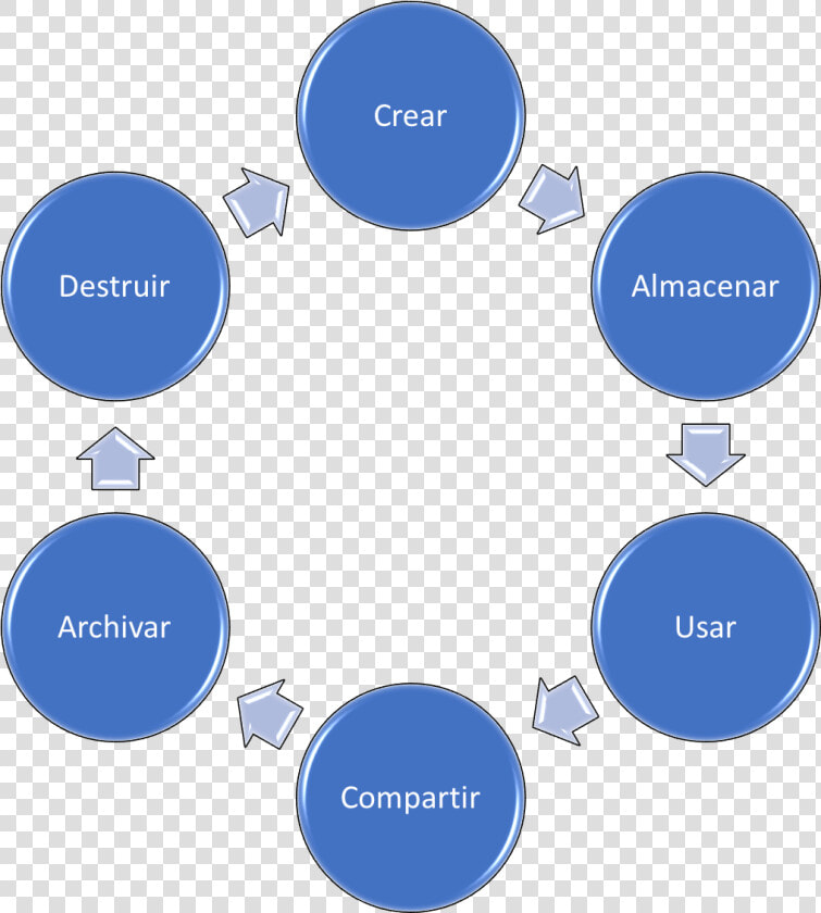 Main Steps Of The Database Design Process  HD Png DownloadTransparent PNG