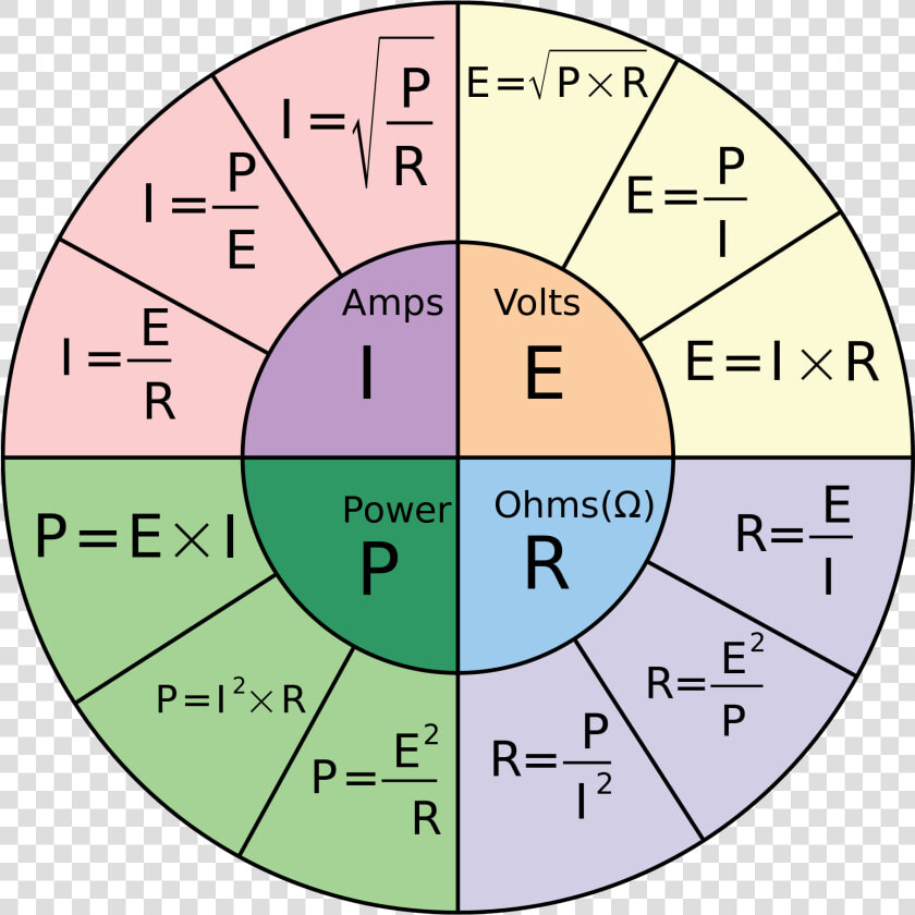 Ohm  39 s Law Pie Chart  HD Png DownloadTransparent PNG