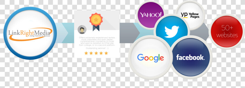 Reputation Management   Google Logo  HD Png DownloadTransparent PNG