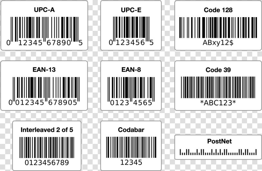 List Of The Most Popular Barcode Types And What They   Standard Barcode Label Size  HD Png DownloadTransparent PNG