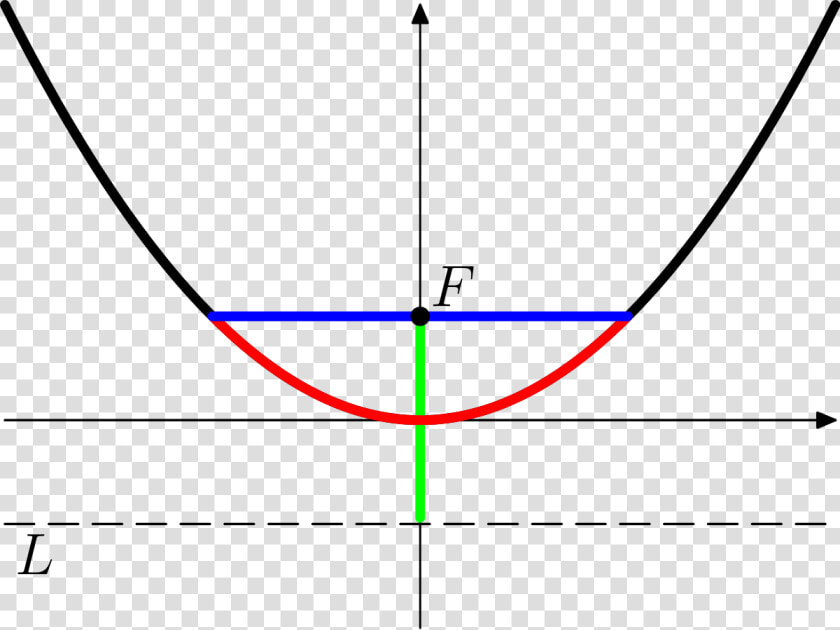 Constant Of A Parabola  HD Png DownloadTransparent PNG