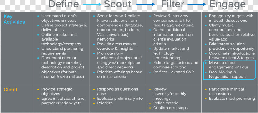 Technology Scouting Process  HD Png DownloadTransparent PNG