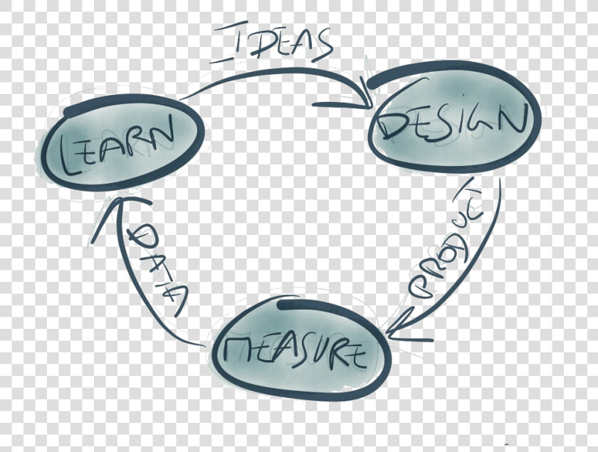 Lean Startup  HD Png DownloadTransparent PNG