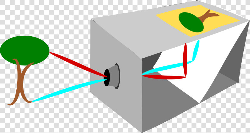 Camera Obscura Clip Arts   Camera Obscura Clipart  HD Png DownloadTransparent PNG