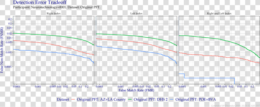 Detection Error Tradeoff Of Index Fingers Compared  HD Png DownloadTransparent PNG