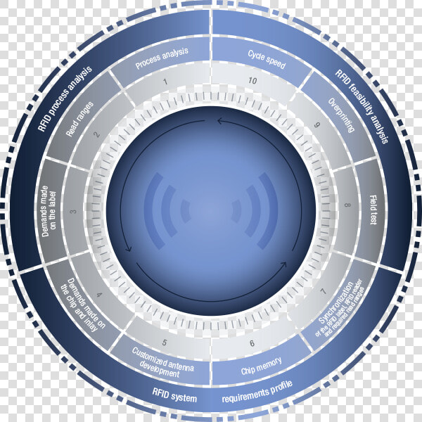 360 Degree  HD Png DownloadTransparent PNG