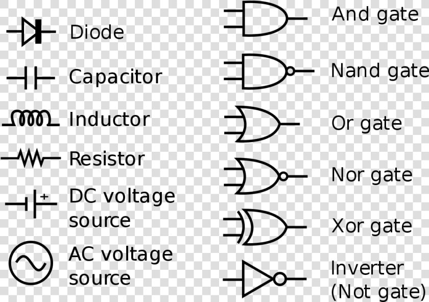 Basic Electronics Components Symbols  HD Png DownloadTransparent PNG