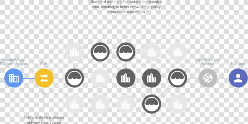Gcp Cloud Networkingeuio   Google Cloud Platform Networking  HD Png DownloadTransparent PNG