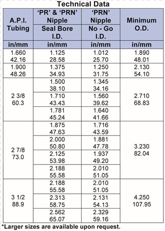 Pr And Prn Wireline Nipples Tech Data   Darkness  HD Png DownloadTransparent PNG