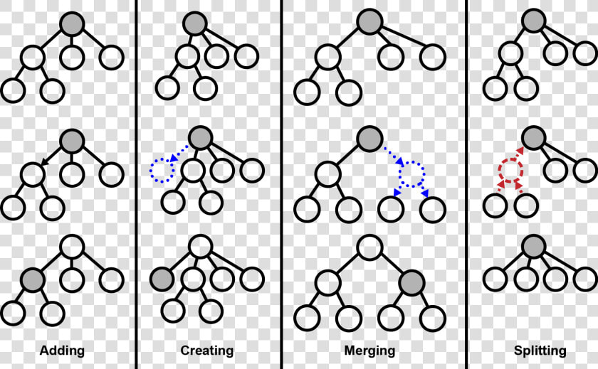 To Construct This Tree Hierarchy  Cobweb Sorts Each   Cobweb Algorithm  HD Png DownloadTransparent PNG