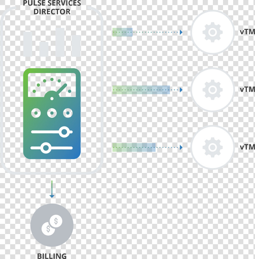 Pulse Secure Images Png  Transparent PngTransparent PNG