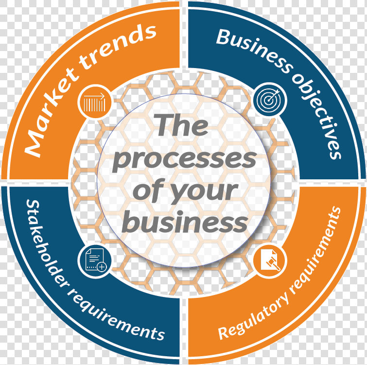 Processes Of Your Business   Circle  HD Png DownloadTransparent PNG