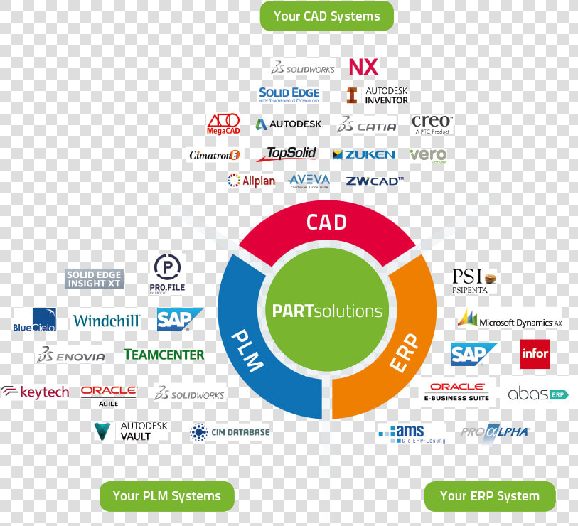Product Lifecycle  HD Png DownloadTransparent PNG