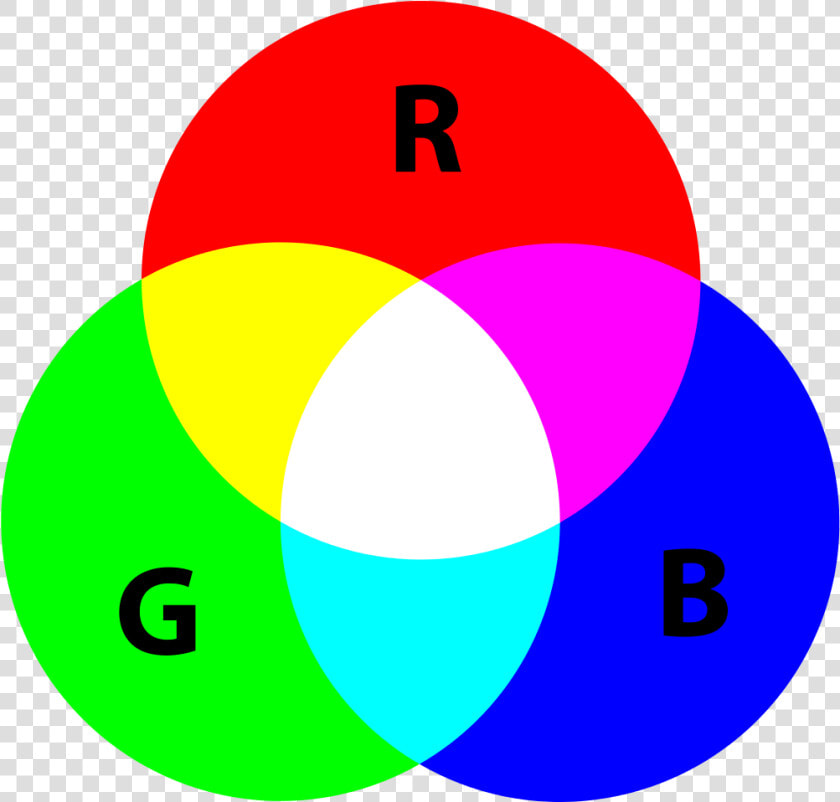 The Three Primary Colors Of Rgb Color Model   Primary Color Of Light  HD Png DownloadTransparent PNG