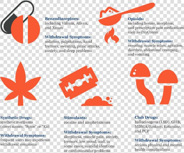 Drug Withdrawal And Symptoms   Addiction And Withdrawal Symptoms  HD Png DownloadTransparent PNG