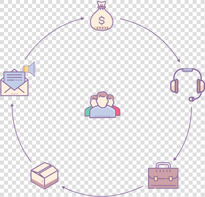 All In One Crm  HD Png DownloadTransparent PNG