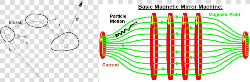 Magnetic Mirror  HD Png DownloadTransparent PNG