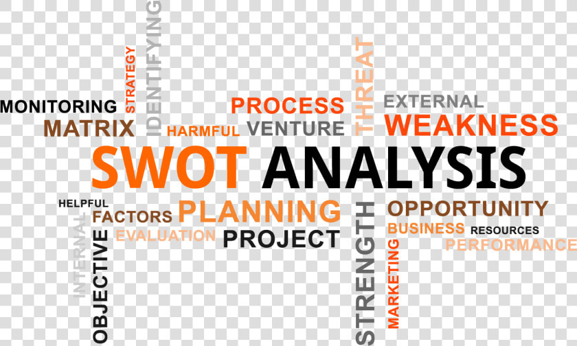 Introduction On Swot Analysis  HD Png DownloadTransparent PNG