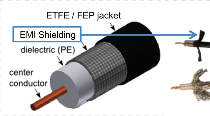 Carbon Nanotubes Copper Wire  HD Png DownloadTransparent PNG