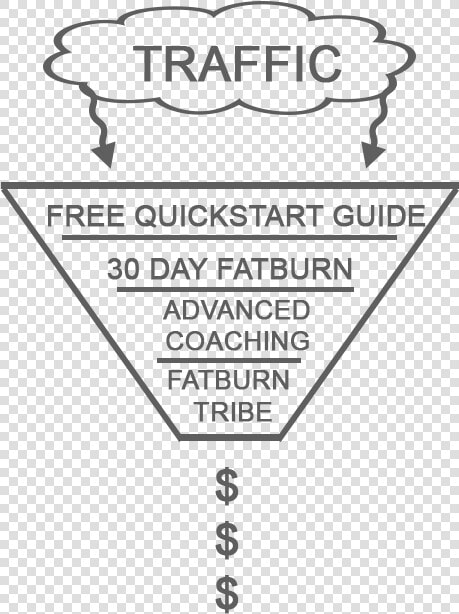 Example Of Abel James Sales Funnel  HD Png DownloadTransparent PNG