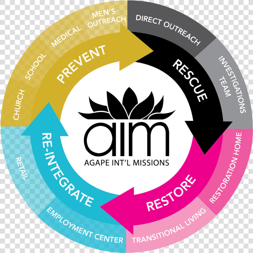 Aim Of Human Trafficking  HD Png DownloadTransparent PNG