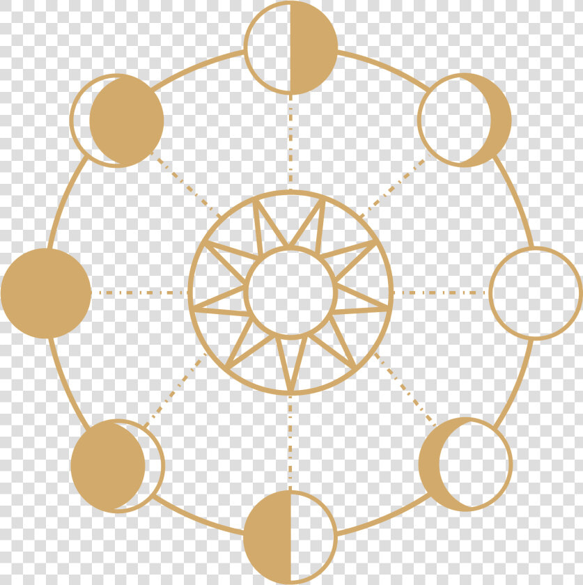 Sun Phases  HD Png DownloadTransparent PNG