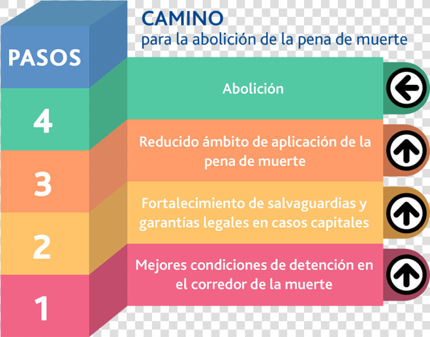 Camino Para La Abolición De La Pena De Muerte   Abolition Death Penalty  HD Png DownloadTransparent PNG