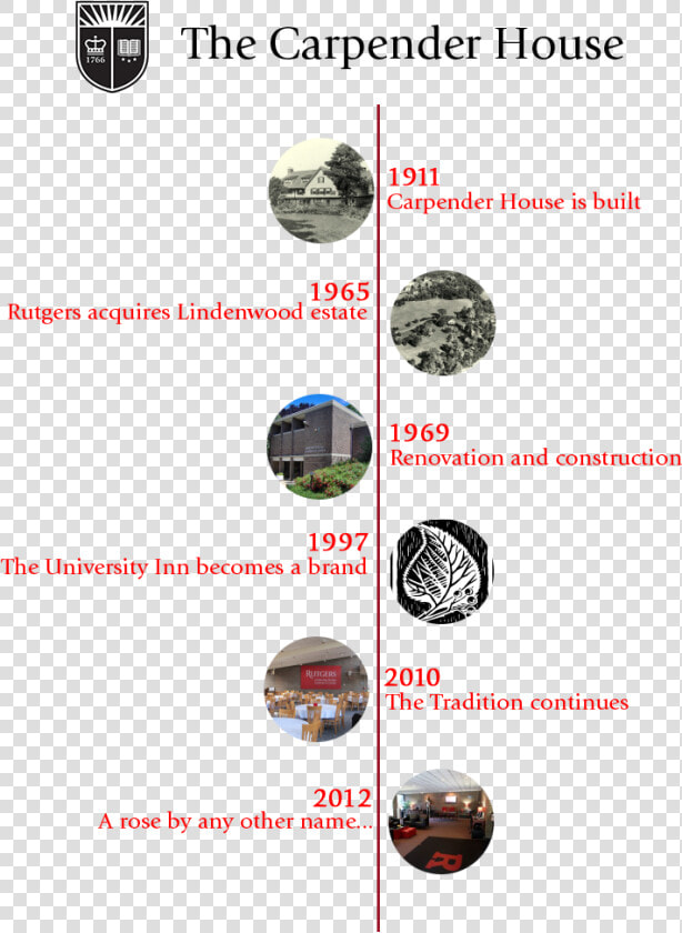Sanctuary Housing   Png Download   Timeline For A Historic House  Transparent PngTransparent PNG