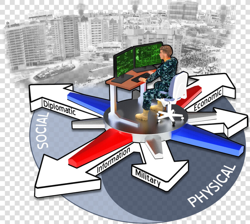 Collection And Monitoring Via Planning For Active Situational  HD Png DownloadTransparent PNG