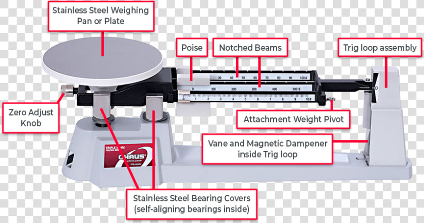 Triple Beam Balance Parts Labeled  HD Png DownloadTransparent PNG
