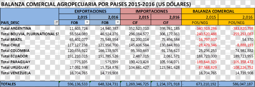Balanza Comercial Uruguay 2017   Png Download   Balanza Comercial Uruguay 2017  Transparent PngTransparent PNG