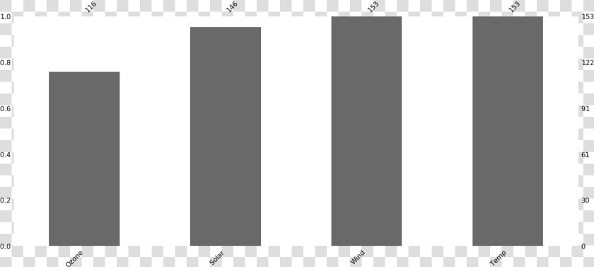 Sunbrella  HD Png DownloadTransparent PNG