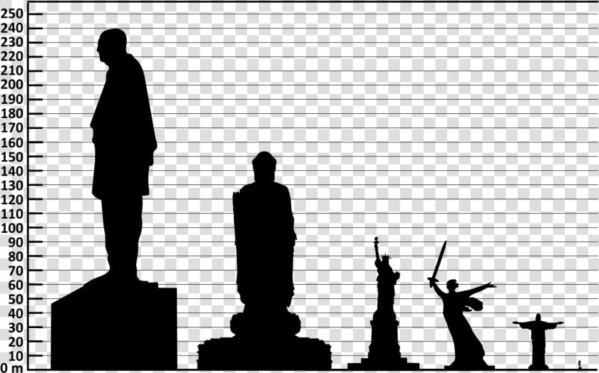 Transparent Jesus Face Png   Statue Of Unity Size Comparison  Png DownloadTransparent PNG