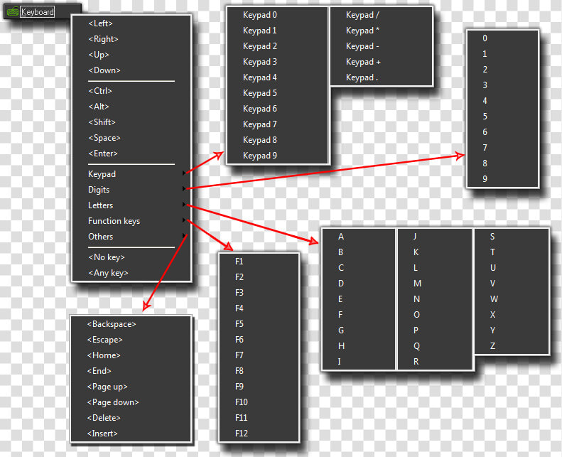 Keyboard Event Game Maker Studio  HD Png DownloadTransparent PNG
