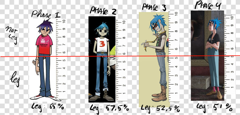 2d Percentage Of Leg Throughout The Phases   Gorillaz 2d All Phases  HD Png DownloadTransparent PNG